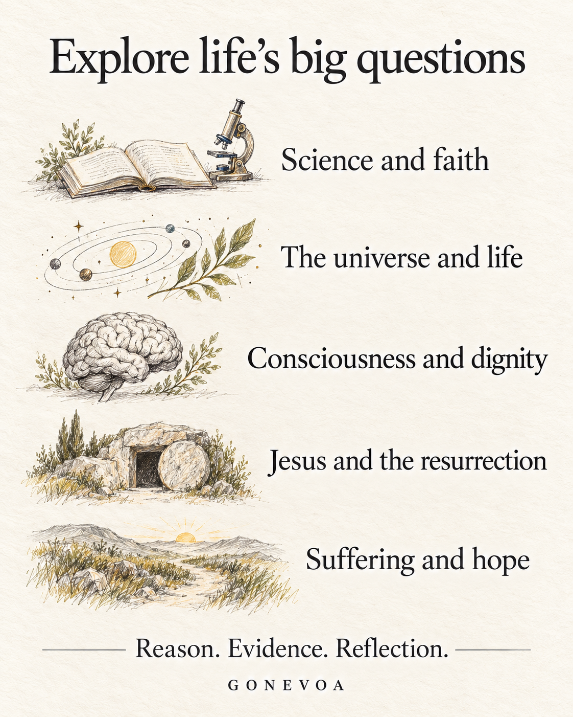 Five themes explored in the book, illustrated with pencil sketches: science and faith, universe and life, consciousness and dignity, Jesus and the resurrection, suffering and hope.